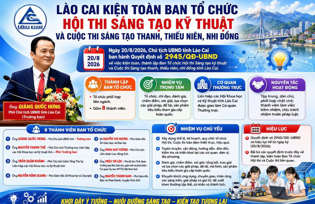 LÀO CAI KIỆN TOÀN BAN TỔ CHỨC HỘI THI SÁNG TẠO KỸ THUẬT VÀ CUỘC THI SÁNG TẠO THANH, THIẾU NIÊN, NHI ĐỒNG